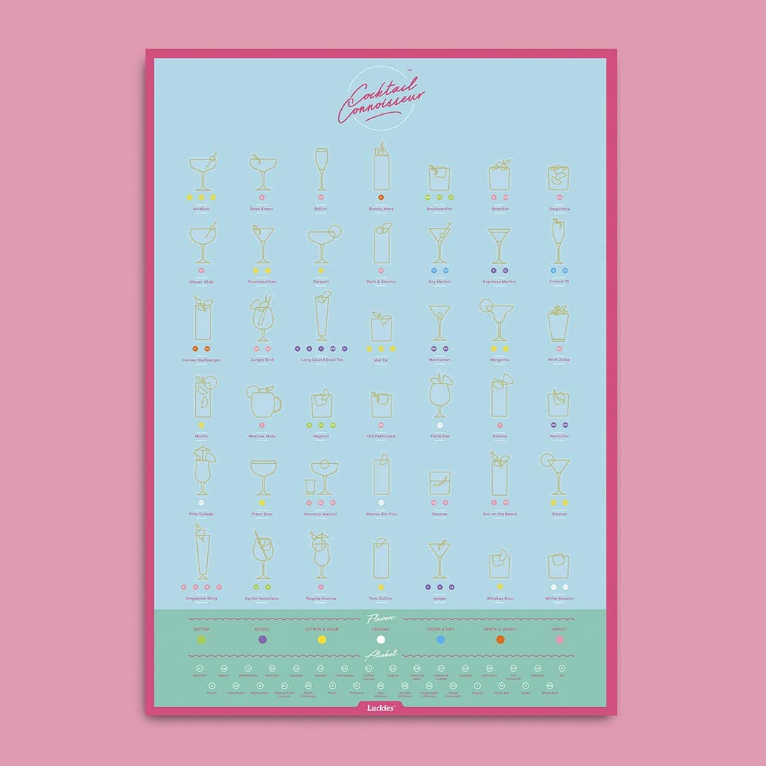 Cocktail Connoisseur Scratch Poster Blue Luckies
