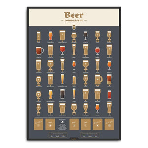 Beer Connoisseur Scratch Poster Black Gold