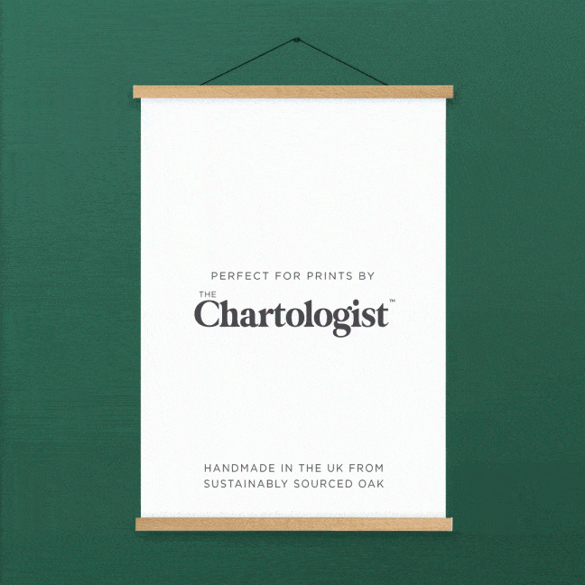 Poster Hanger Chartologist - Wooden and White