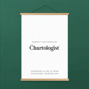 Poster Hanger Chartologist - Wooden and White